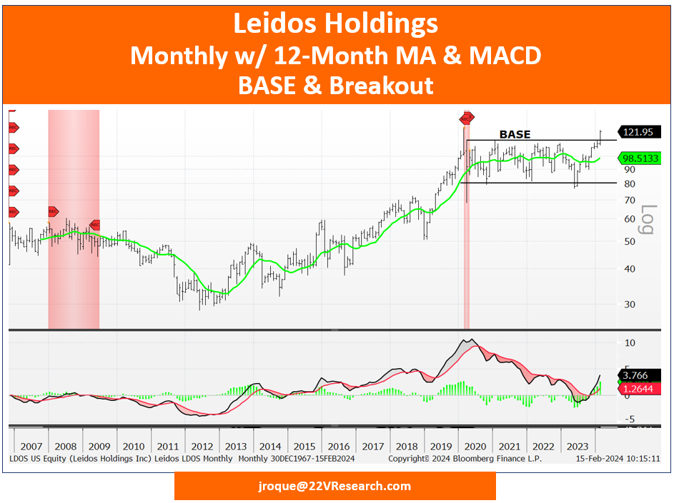 A graph of stock market

Description automatically generated