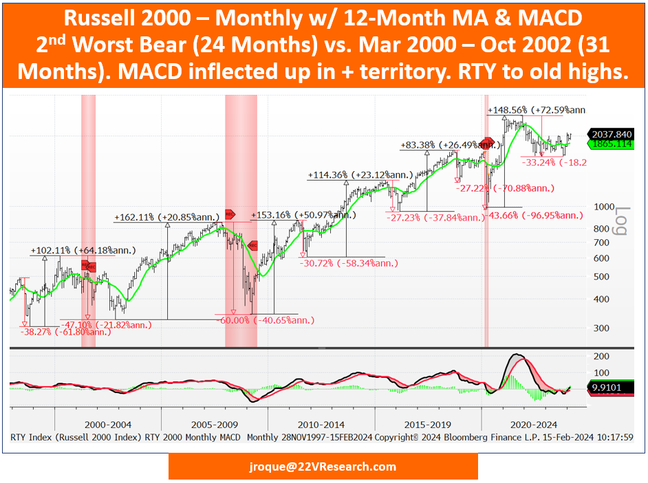 A graph of stock market

Description automatically generated