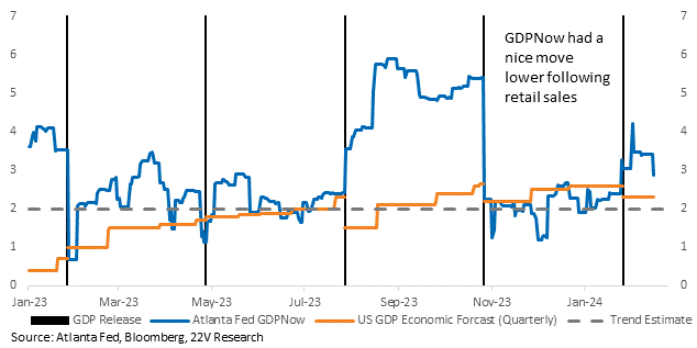 A graph of the economic growth

Description automatically generated with medium confidence
