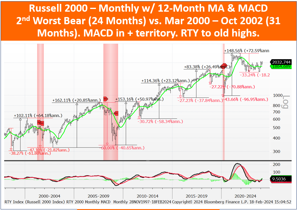 A graph of stock market

Description automatically generated