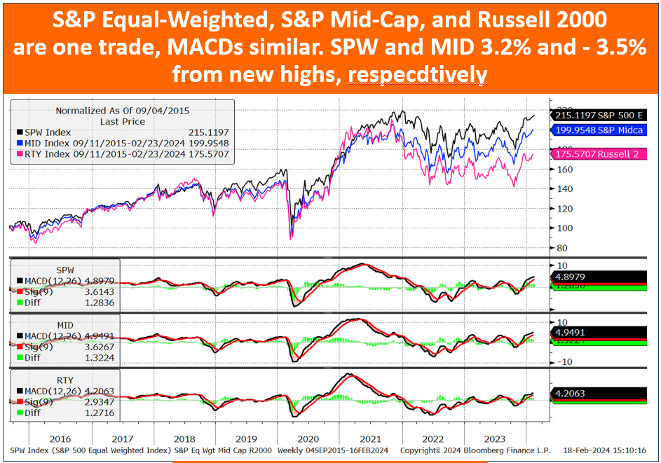 A graph of stock market

Description automatically generated