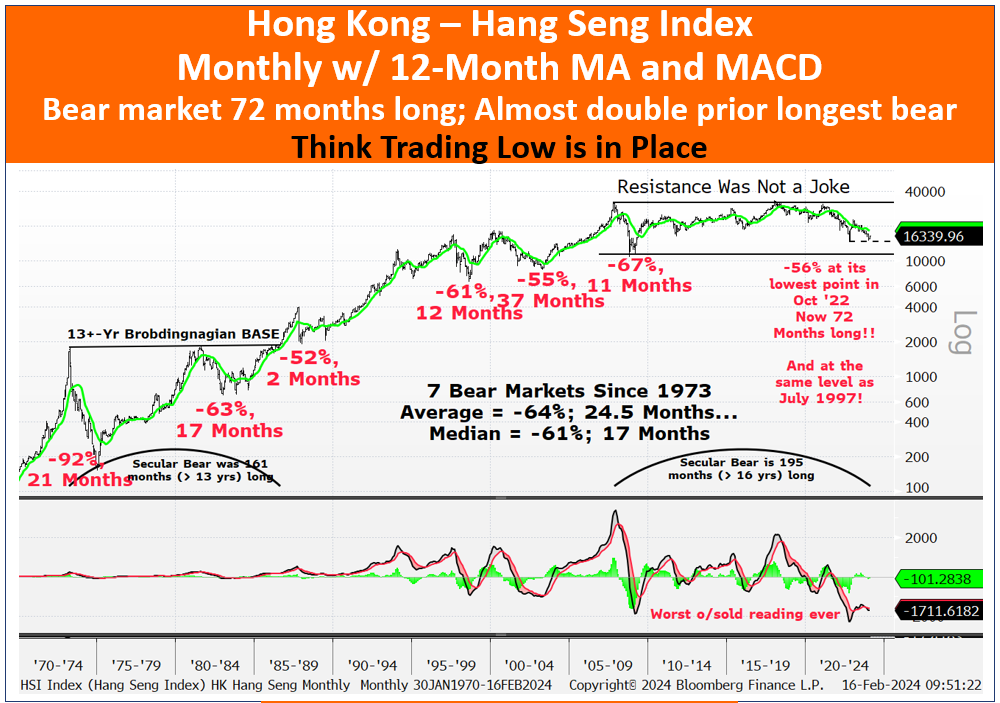 A graph of stock market

Description automatically generated