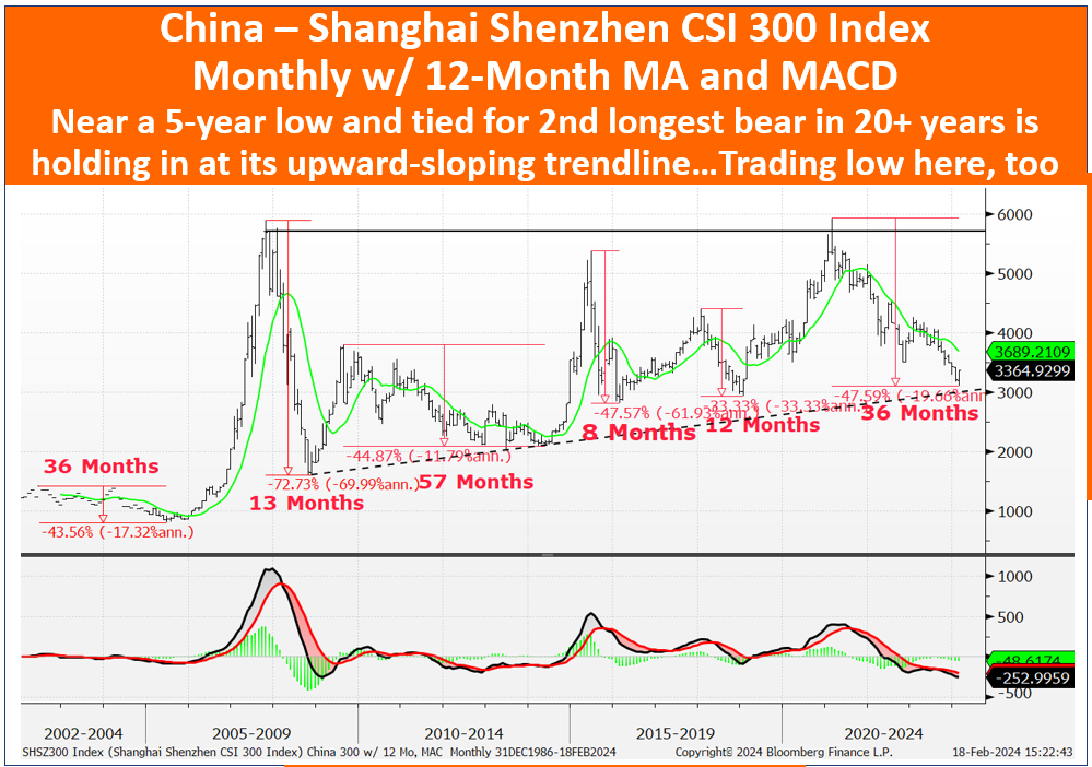 A graph of stock market

Description automatically generated