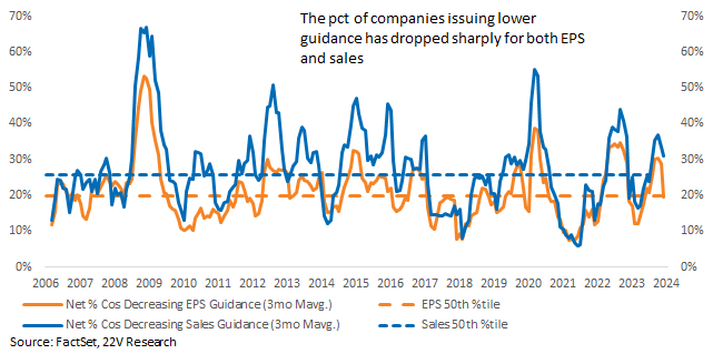 A graph of sales and sales

Description automatically generated with medium confidence