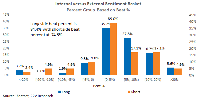 A graph of different colored bars

Description automatically generated