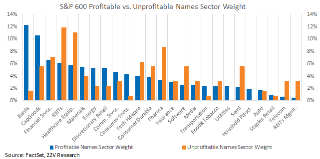 A graph of different colored bars

Description automatically generated