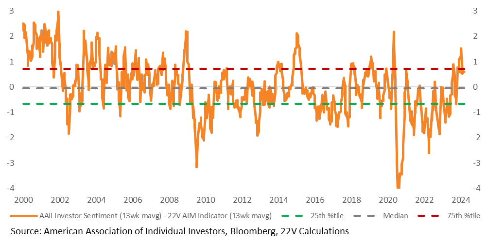 A graph showing the value of a stock market

Description automatically generated
