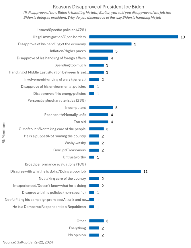 A graph with blue and white text

Description automatically generated