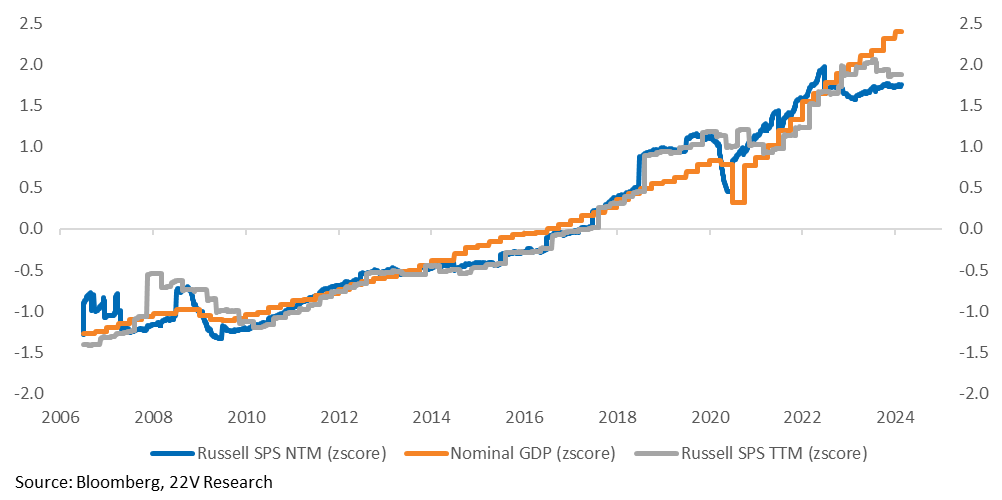 A graph of a graph showing the growth of the company's stock market

Description automatically generated with medium confidence