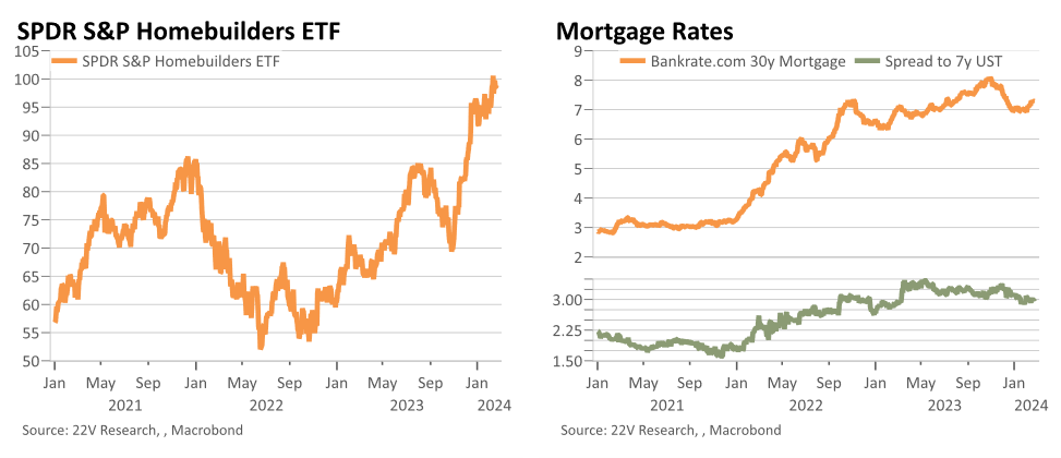 A graph of a graph of a mortgage rates

Description automatically generated with medium confidence