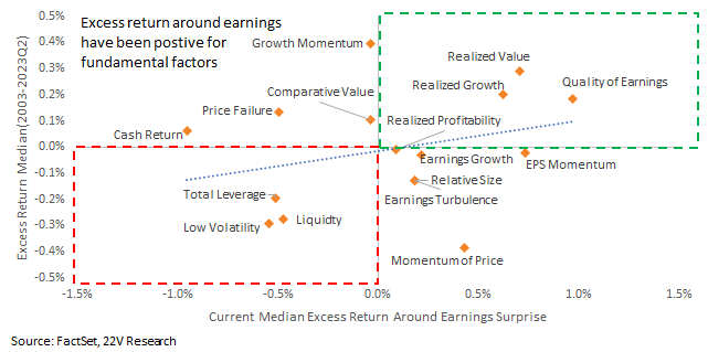 A diagram of a company's earnings

Description automatically generated