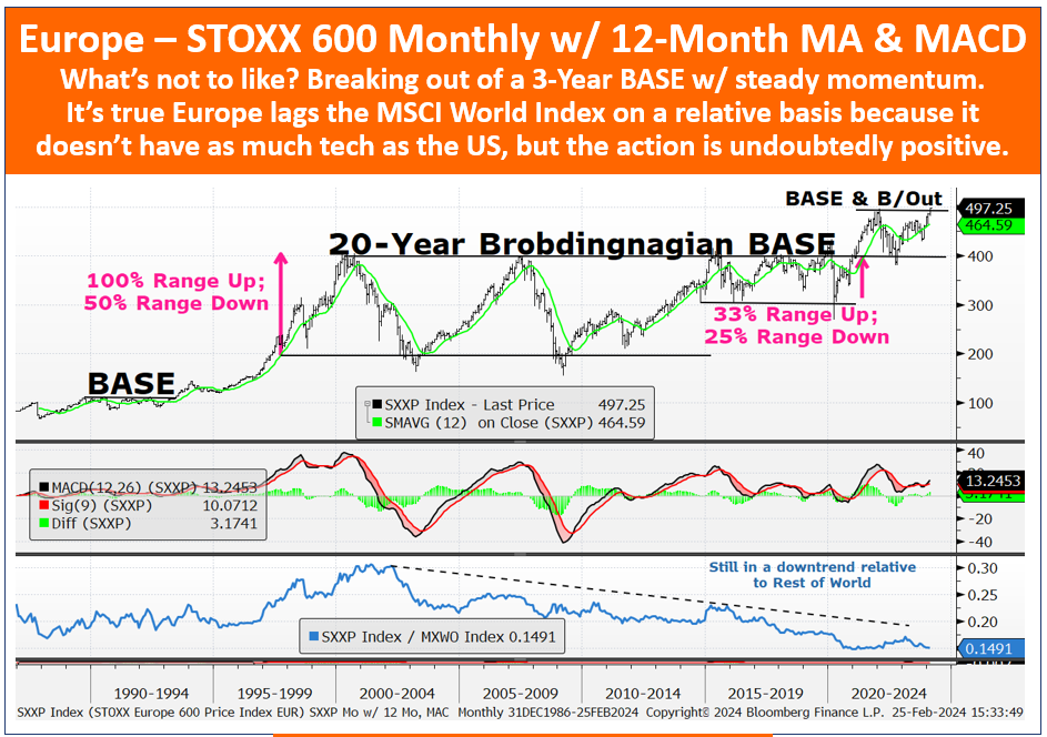 A graph of stock market

Description automatically generated with medium confidence