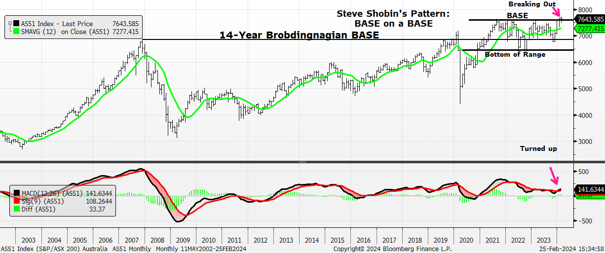 A graph of stock market

Description automatically generated