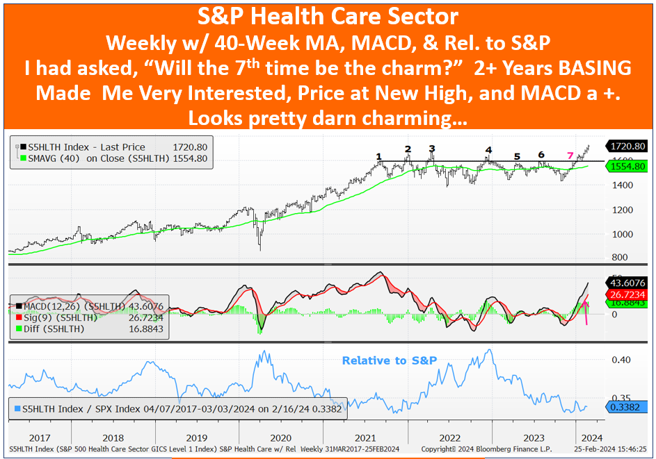 A graph of stock market

Description automatically generated