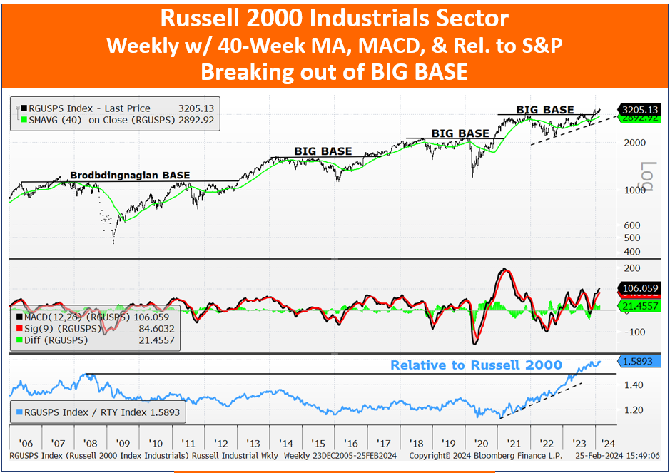 A graph of stock market

Description automatically generated
