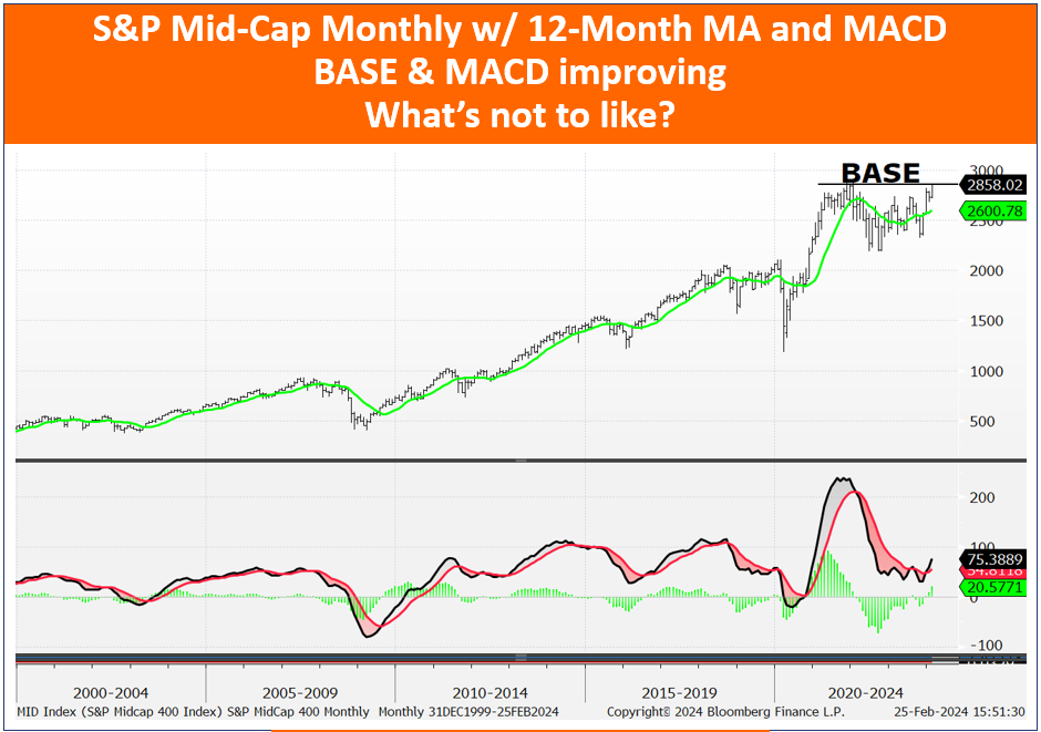 A graph of stock market

Description automatically generated