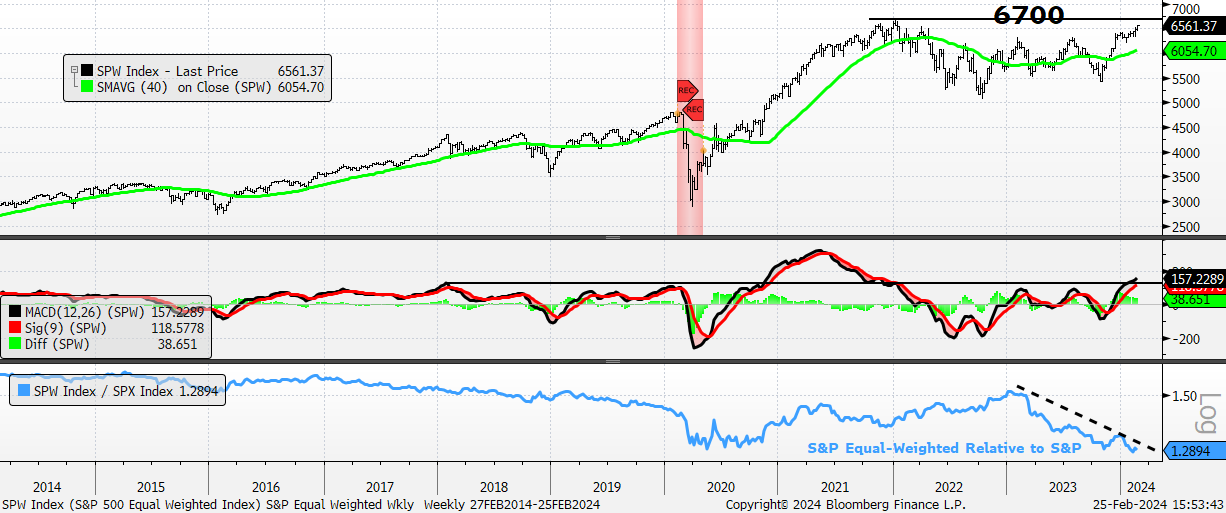 A graph of stock market

Description automatically generated with medium confidence