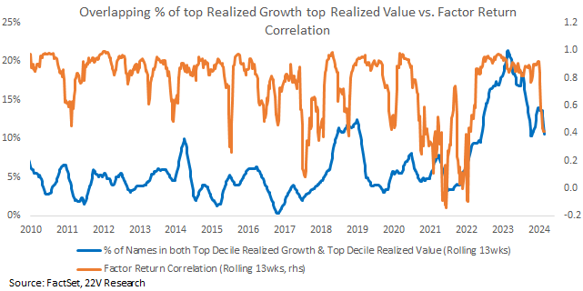 A graph of growth and value

Description automatically generated
