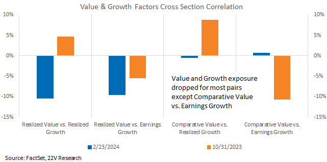 A graph of value and growth

Description automatically generated