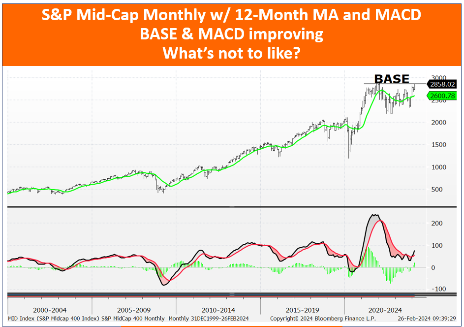 A graph of stock market

Description automatically generated