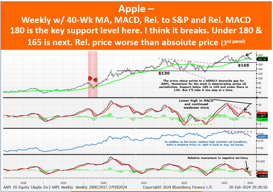 A graph of stock market

Description automatically generated with medium confidence