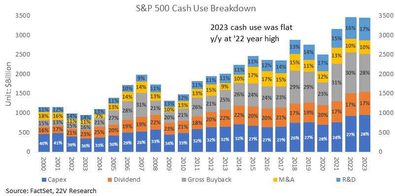 A graph of a graph showing the amount of cash

Description automatically generated
