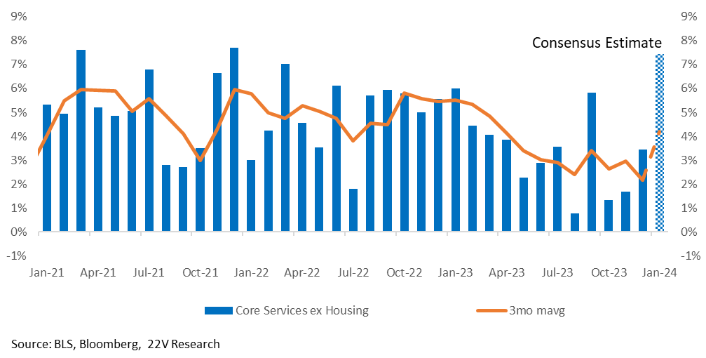 A graph with blue and orange lines

Description automatically generated