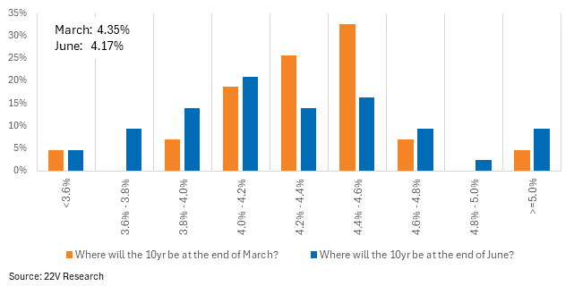 A graph of different colored bars

Description automatically generated with medium confidence