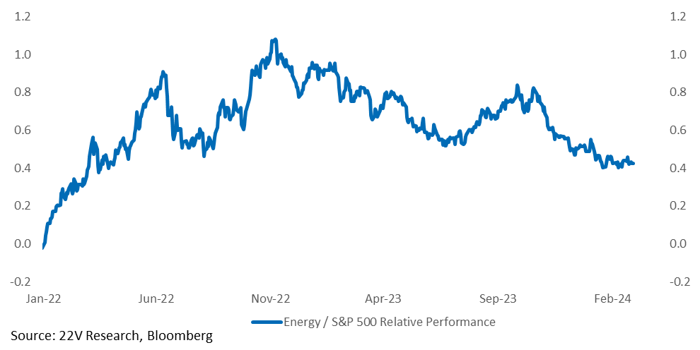 A graph showing the price of energy

Description automatically generated
