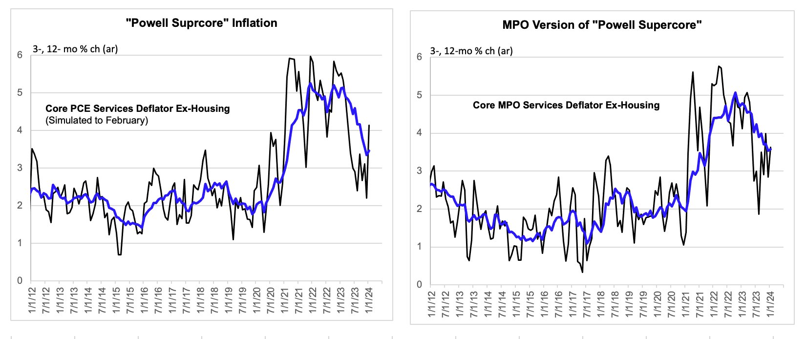 A graph of different types of prices

Description automatically generated with medium confidence