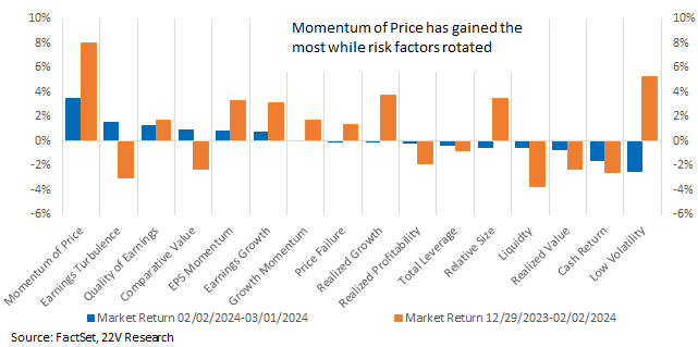 A graph of a market return

Description automatically generated with medium confidence