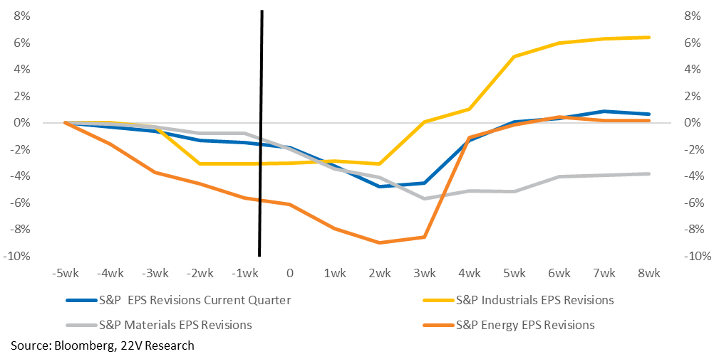 A graph of different colored lines

Description automatically generated