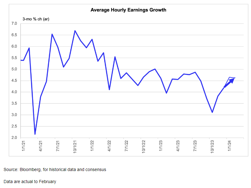 A graph showing the average earnings

Description automatically generated