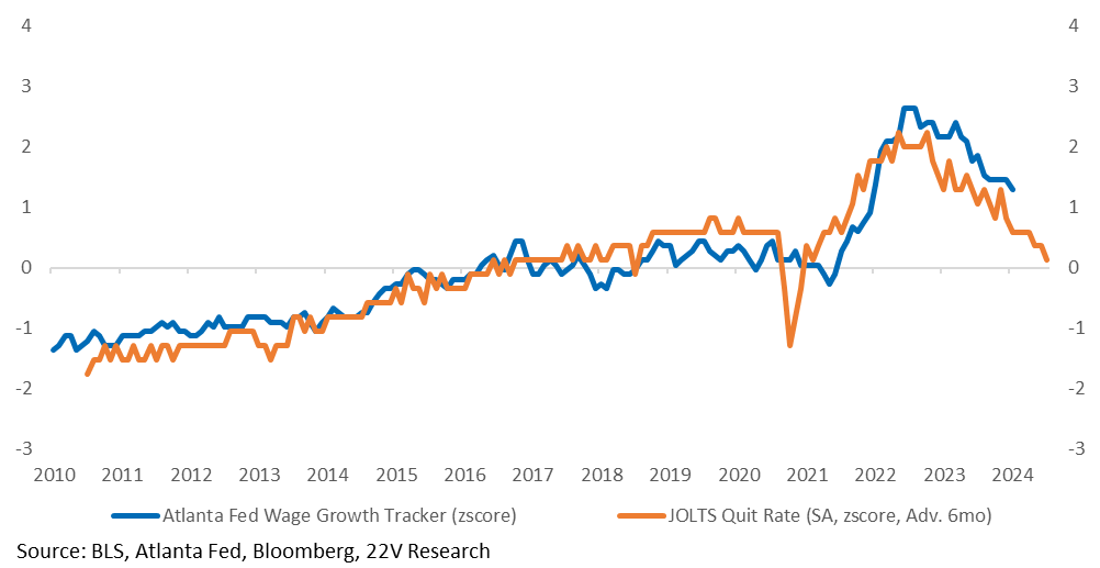 A graph with blue and orange lines

Description automatically generated