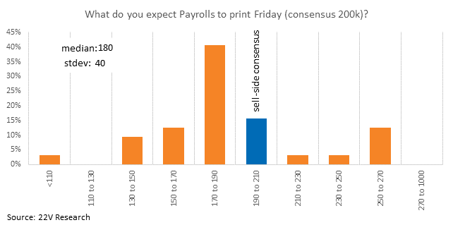 A graph of a bar chart

Description automatically generated with medium confidence