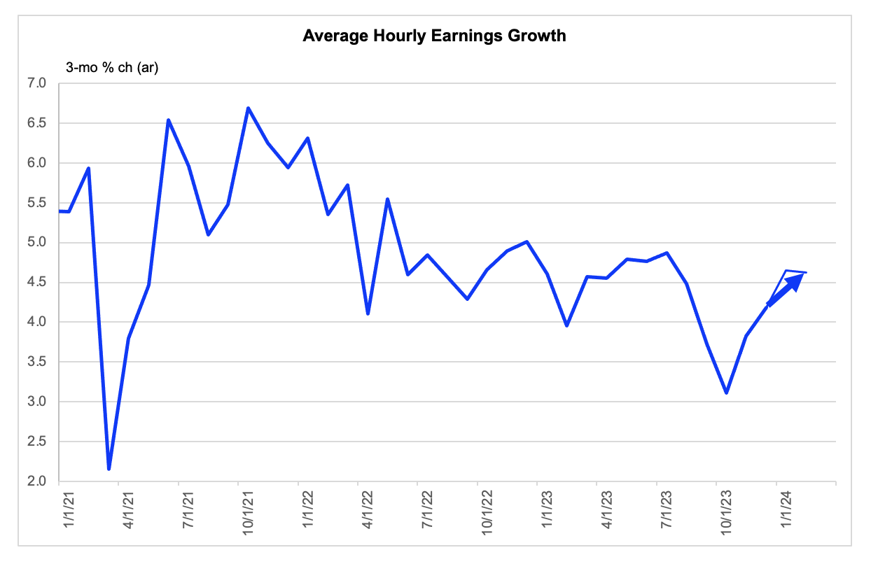 A graph showing the average earnings

Description automatically generated