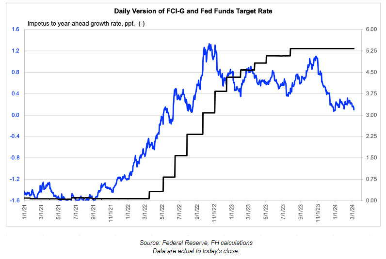 A graph showing the growth of a stock market

Description automatically generated