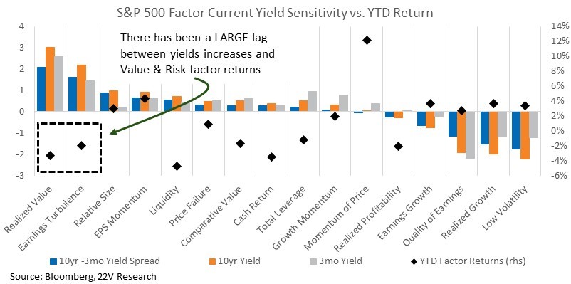 A graph showing a number of yield

Description automatically generated