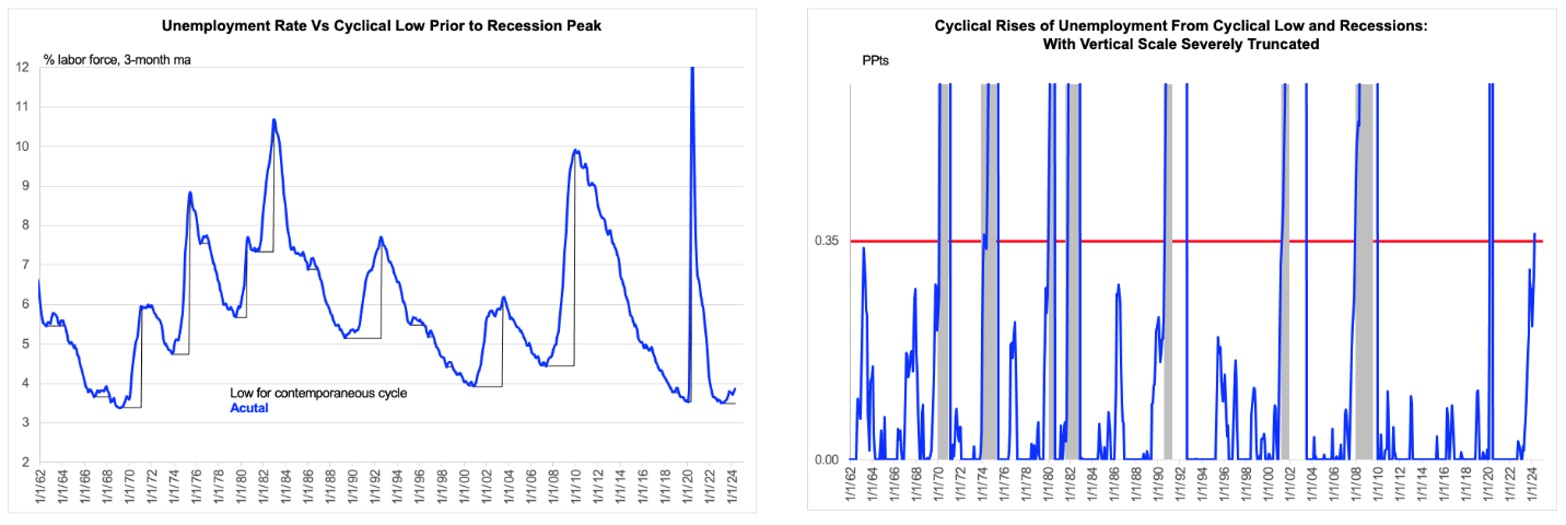 A graph of a graph of a graph

Description automatically generated with medium confidence