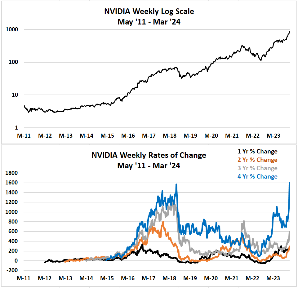 A graph of a log scale and a chart of a graph of a log scale

Description automatically generated with medium confidence