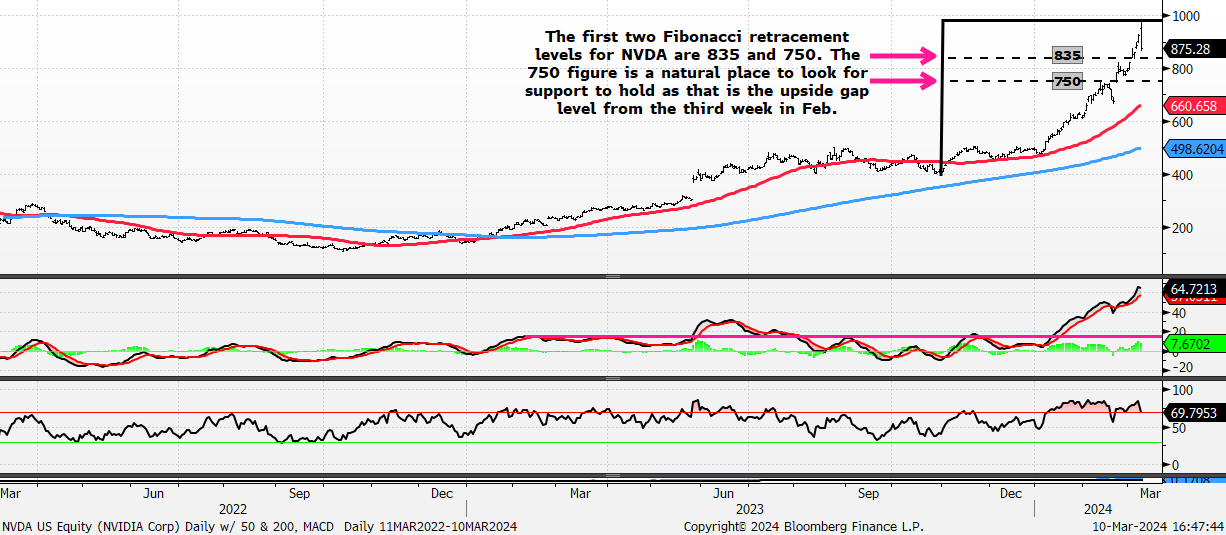 A graph of a stock market

Description automatically generated with medium confidence