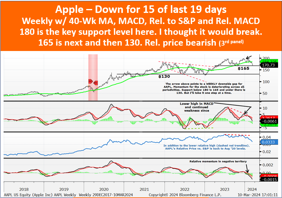 A graph of stock market

Description automatically generated with medium confidence