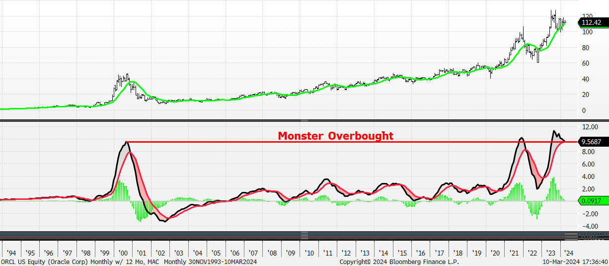 A graph of a stock market

Description automatically generated with medium confidence