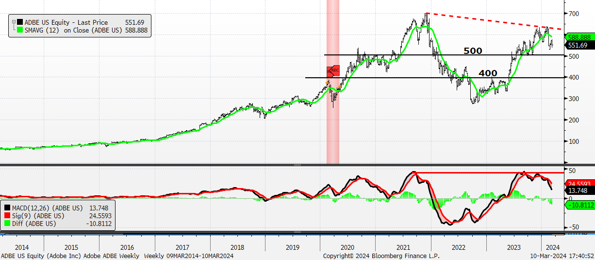 A graph of stock market

Description automatically generated