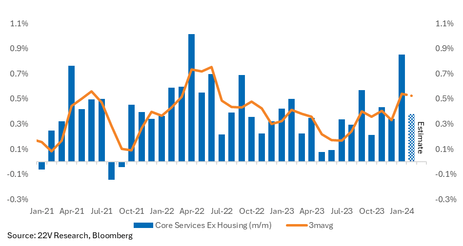 A graph with blue and orange lines

Description automatically generated
