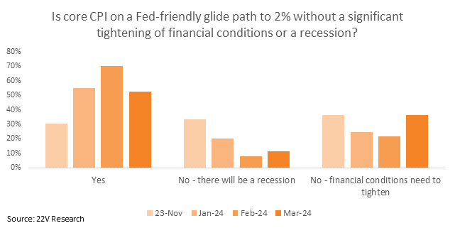 A graph of a graph with orange bars

Description automatically generated with medium confidence