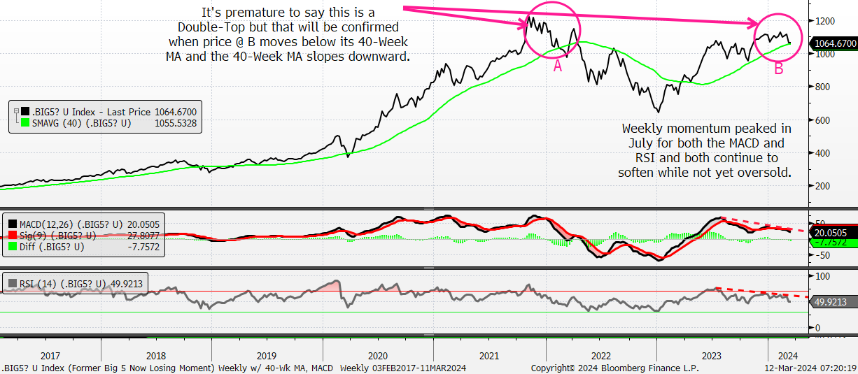A graph of stock market

Description automatically generated