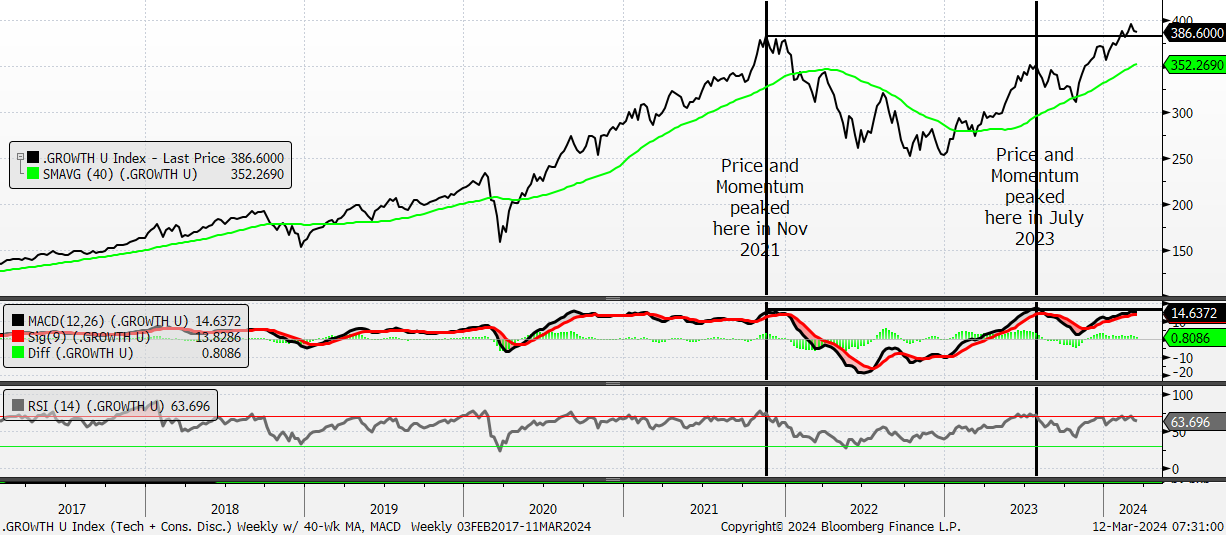 A graph of stock market

Description automatically generated