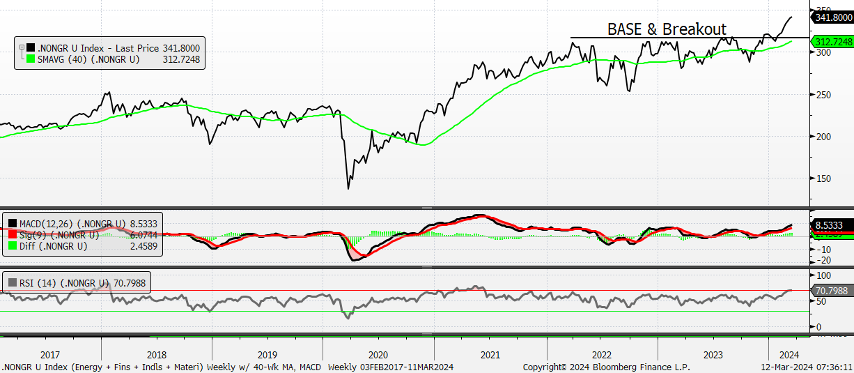 A graph of stock market

Description automatically generated