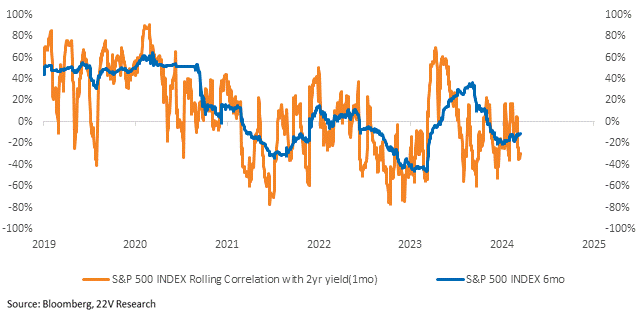 A graph with blue line and numbers

Description automatically generated